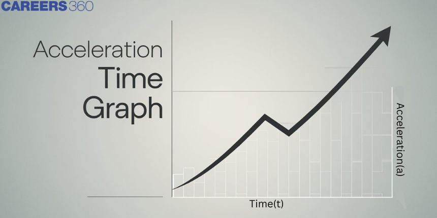 Acceleration Time Graph - Understanding, Area and Examples